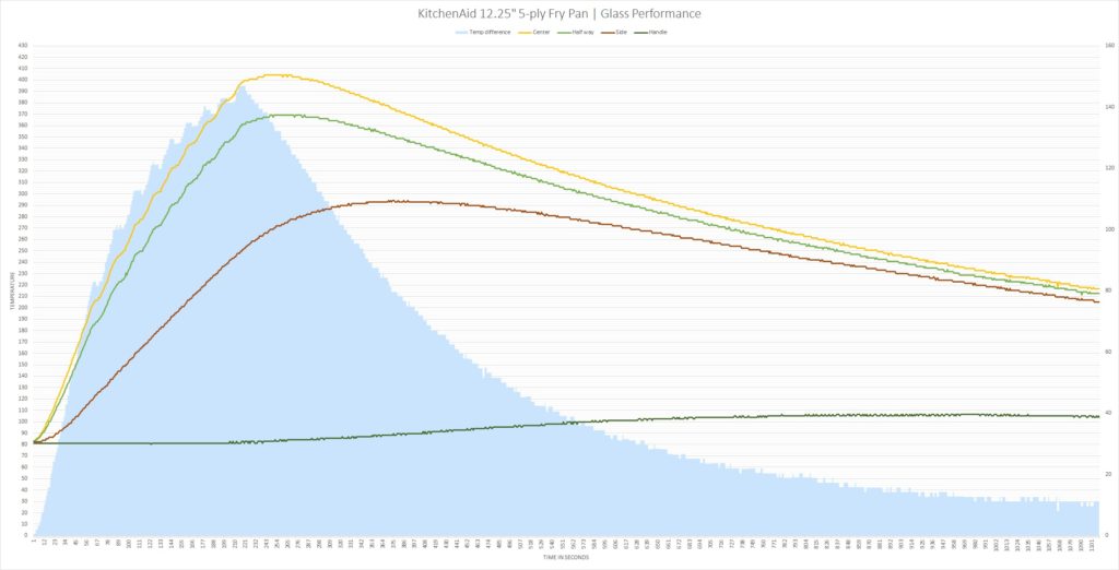 kitchenaid 12.25 fry pan glass performance
