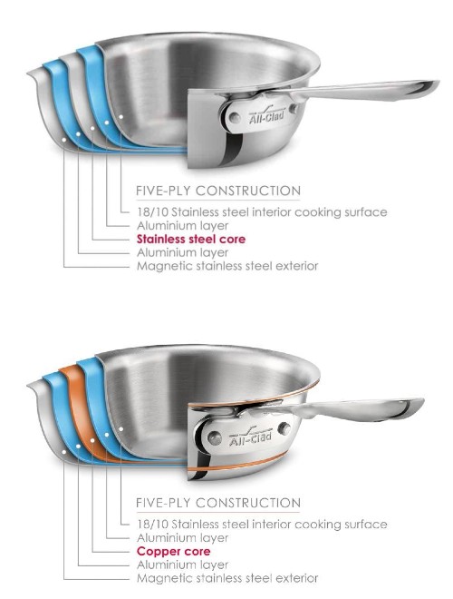 5-ply cookware construction