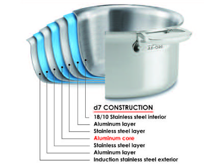 7-ply cookware construction