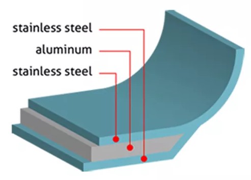 impact bonded cookware construction